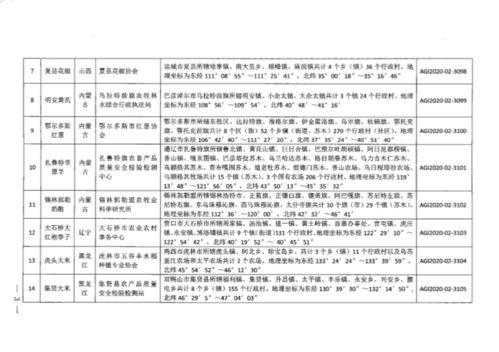 中华人民共和国农业农村部2020年第二批农产品地理标志登记产品公告与初级农产品购销浅析