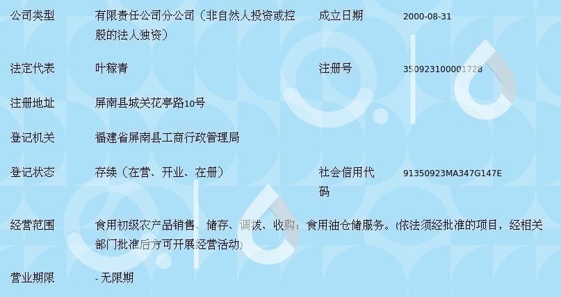 屏南县粮食购销有限责任公司屏南初级农产品门市部 打造地方农产品购销新平台